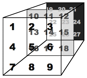 A 3x3x3 matrix has 27 cells.