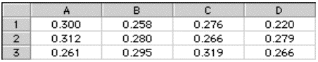 A spreadsheet is an example of a two-dimensional matrix.