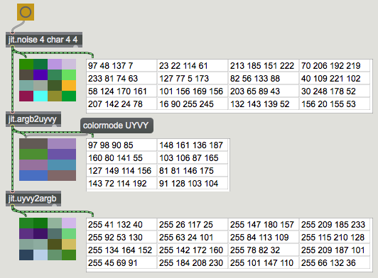 A 4x4 grid of random values converted from ARGB to UYVY and back again.