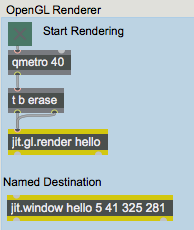 A  jit.gl.render  object and a named destination create a drawing context