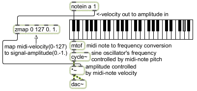 max msp gswitch for signals