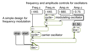 max msp gswitch for signals