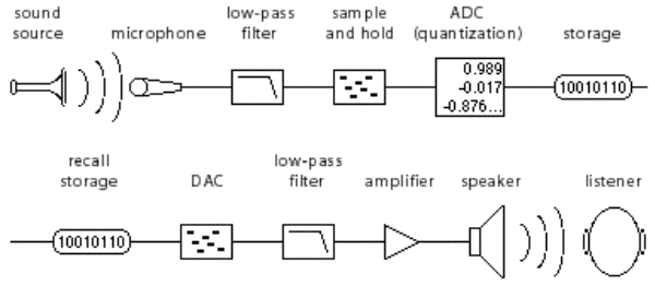 72 Popular Analog filter and circuit design handbook Trend in 2021