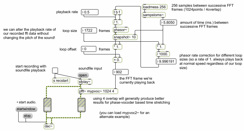 Phase Vocoder Max Msp Patch